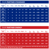 NPK 9.12.35+S+Mg+АМК+МЕ, ENERGY Комплексне добриво PARTNER