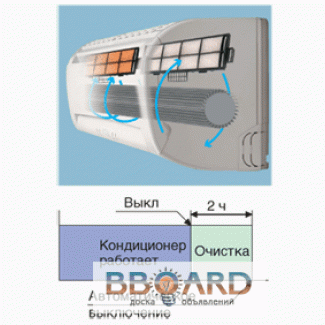 Продаю и устанавливаю кондиционеры MitsubishiSRK28HG-S