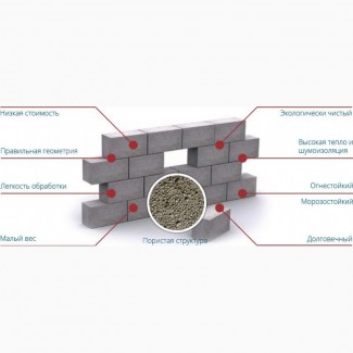 Фибропеноблок от производителя