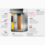 Продаётся кондитерская ротационная печь Miwe roll in e