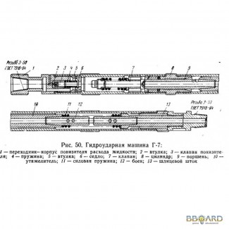 Гидроударник Г 76 У