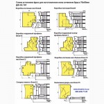 Изготовление фрез для деревообработки. Набор фрез для евроокна ДФ-03.101