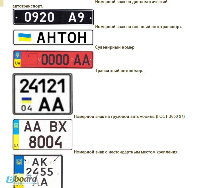 Карта гос номеров украины