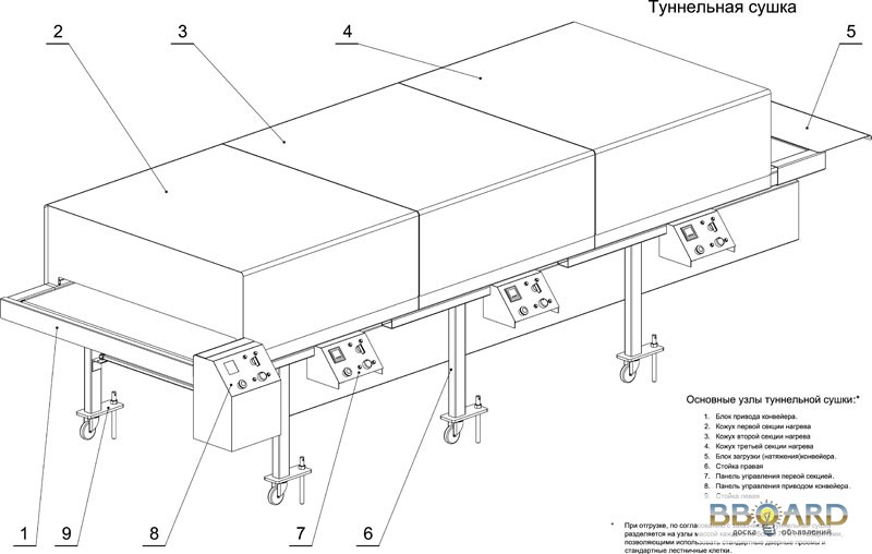 Туннельная сушка схема