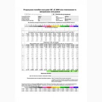 Швейцарський спектрофотометр GRETAG SPM55 вимірювання ΔE, Lab, Density