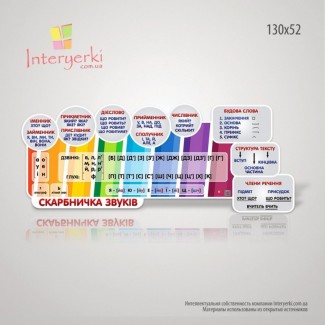 Стенд Скарбничка звуків для Новой Украинской Школы