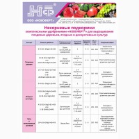 Новоферт- водорастворимое удобрение