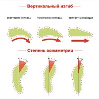 Скальные туфли. Размер 41/26.5 см. Альпинизм, скалолазание