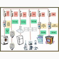 Услуги электрика. Весь спектр услуг по электрике