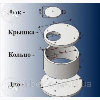 Срочно!Продам Железобетонные и бетонные кольца. Колодцы и сливные ямы