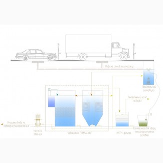 Сооружение очистки сточных вод для автомобильных моек