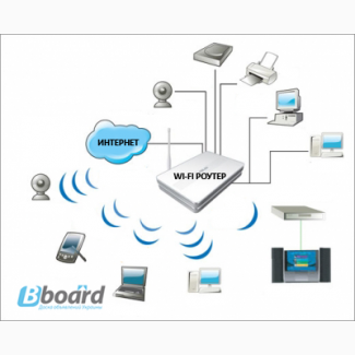 Установка Wi-Fi сети интернета и подключение устройства (ноутбук, телефон и др устройсва к