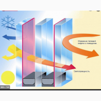 Стеклопакеты энергосберегающие тёплые стеклопакеты замінити склопакет в Козельщине