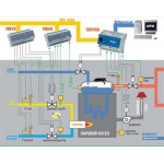 Автоматизация технологических процессов и производств