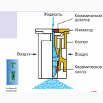 Распылитель инжекторный IDK фирмы Lechler (Германия)