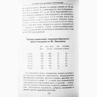 Учебник по голоданию. Г. Малахов, Н. Малахова