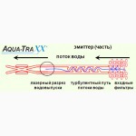 Капельная лента Aqua-TraXX® «TORO Ag Irrigation» (Италия)