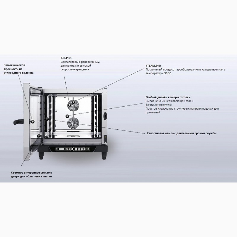 Пароконвектомат unox схема