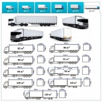 Грузоперевозки от 1 т до 22 т из Рени в Рени