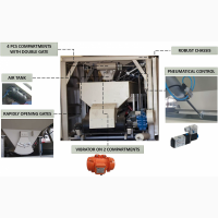 Мобильный бетонный завод Polygonmach Компакт 20 (20 м3/час) Турция