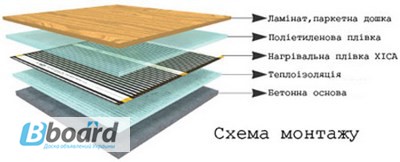 Фото 2. Тёплый пол Одесса Украина
