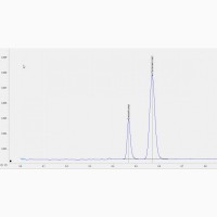 NeoCHROM-IVD. Газовий хроматограф Неохром. Визначення алкоголю в сечі, крові