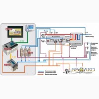 Система автоматизации котельных