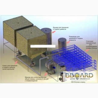 Полистиролбетон , оборудование для производства полистиролбетона