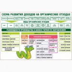 Ферма червей под ключ DVD-книга DVD+R 8, 5 GB Бесплатно