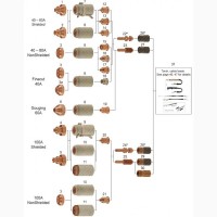 Расходники для плазменной резки