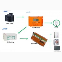 Аккумулятор гелевый 200 Ah 12V Jarrett GEL Battery (гелевый аккумулятор 200 ампер)