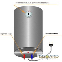 Бойлеры продажа монтаж чистка ремонт