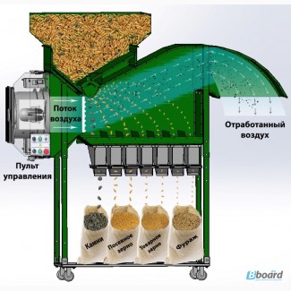 Сепарато для зерна ИСМ-5 веялка зерновая