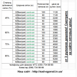 Продам черное, черно-белое агроволокно, а также затеняющую сетку