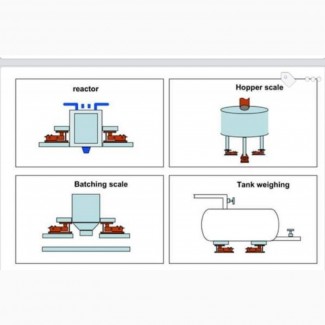 Весы для бункеров, силосов, емкостей, смесителей, танков-охладителей, весы бункерные